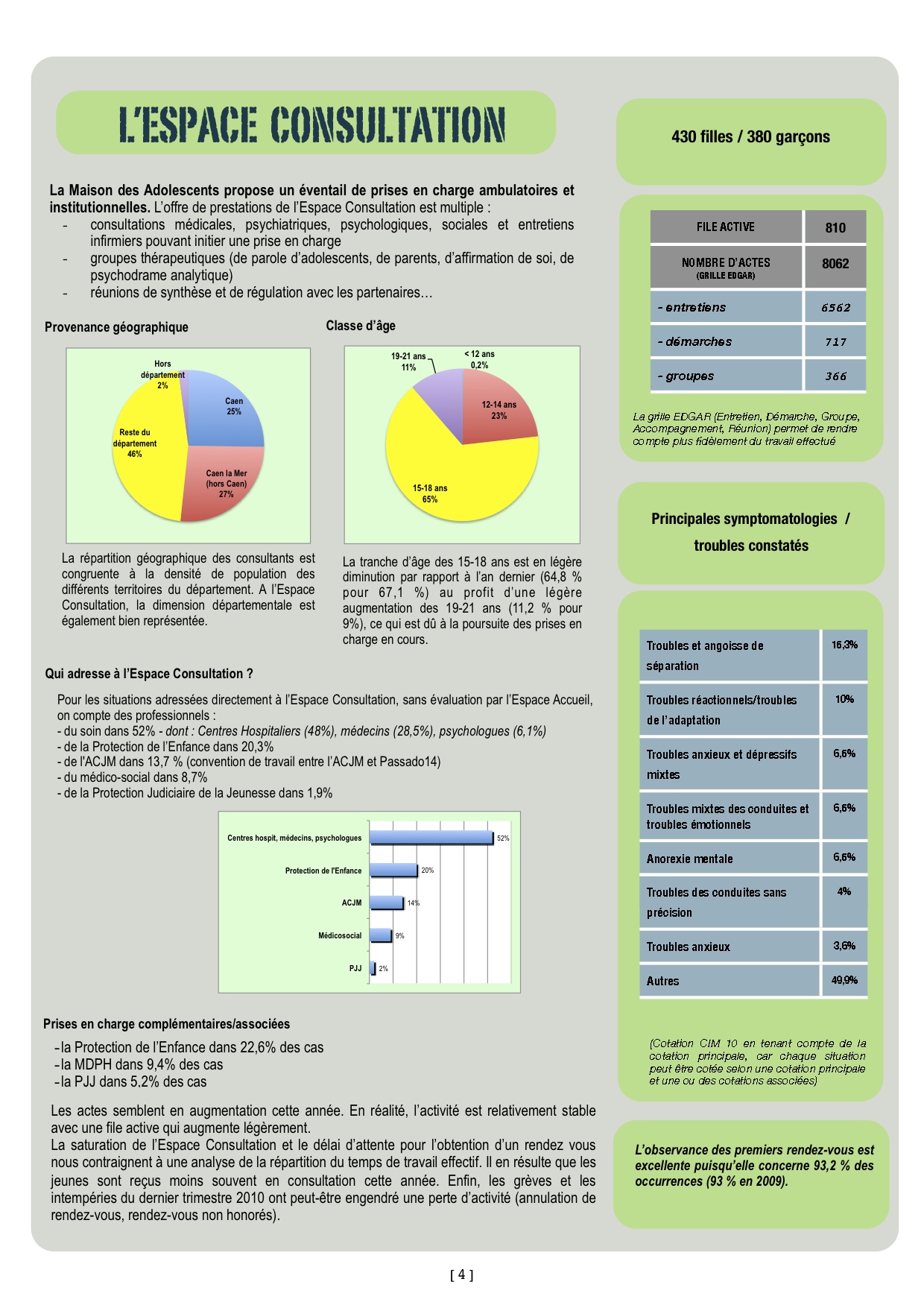 lettrinfo-passado-4d